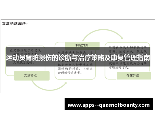 运动员肾脏损伤的诊断与治疗策略及康复管理指南