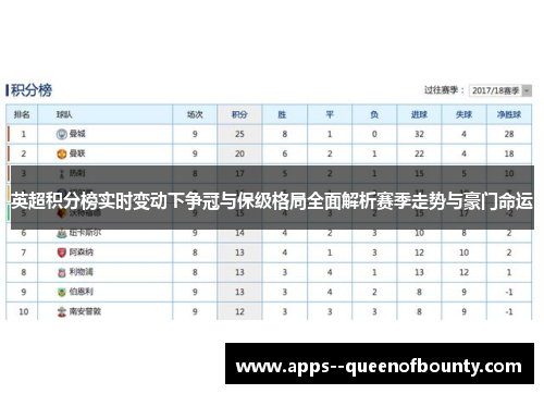 英超积分榜实时变动下争冠与保级格局全面解析赛季走势与豪门命运