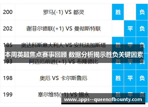 本周英超焦点赛事回顾 数据分析揭示胜负关键因素