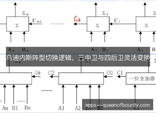 乌迪内斯阵型切换逻辑，三中卫与四后卫灵活变换